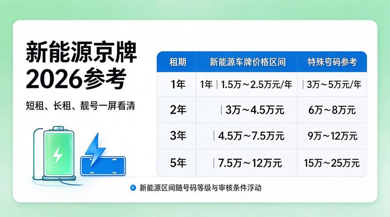 京牌指标出租流程图解